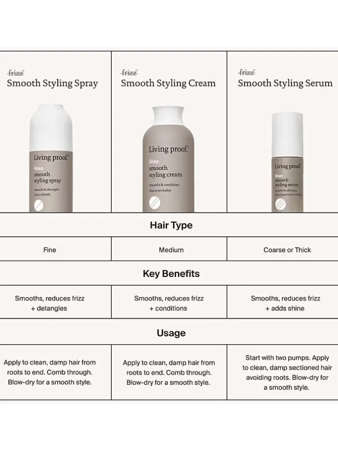 Mgiełka do stylizacji "No Frizz'' - 200 ml